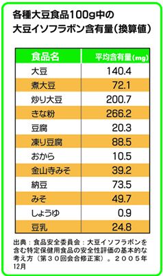 すぎる 大豆 と 摂り イソフラボン 日本人は大豆イソフラボンの摂りすぎ！？