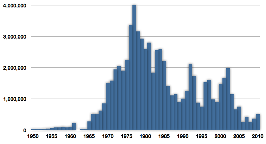 Time_series_for_global_capture_of_capelin[1]